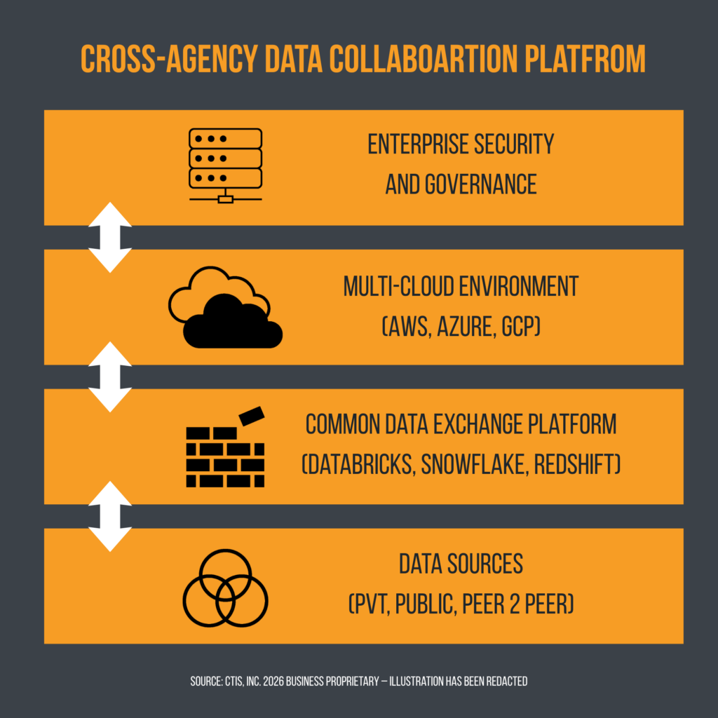 CTIS rural health data collab model table